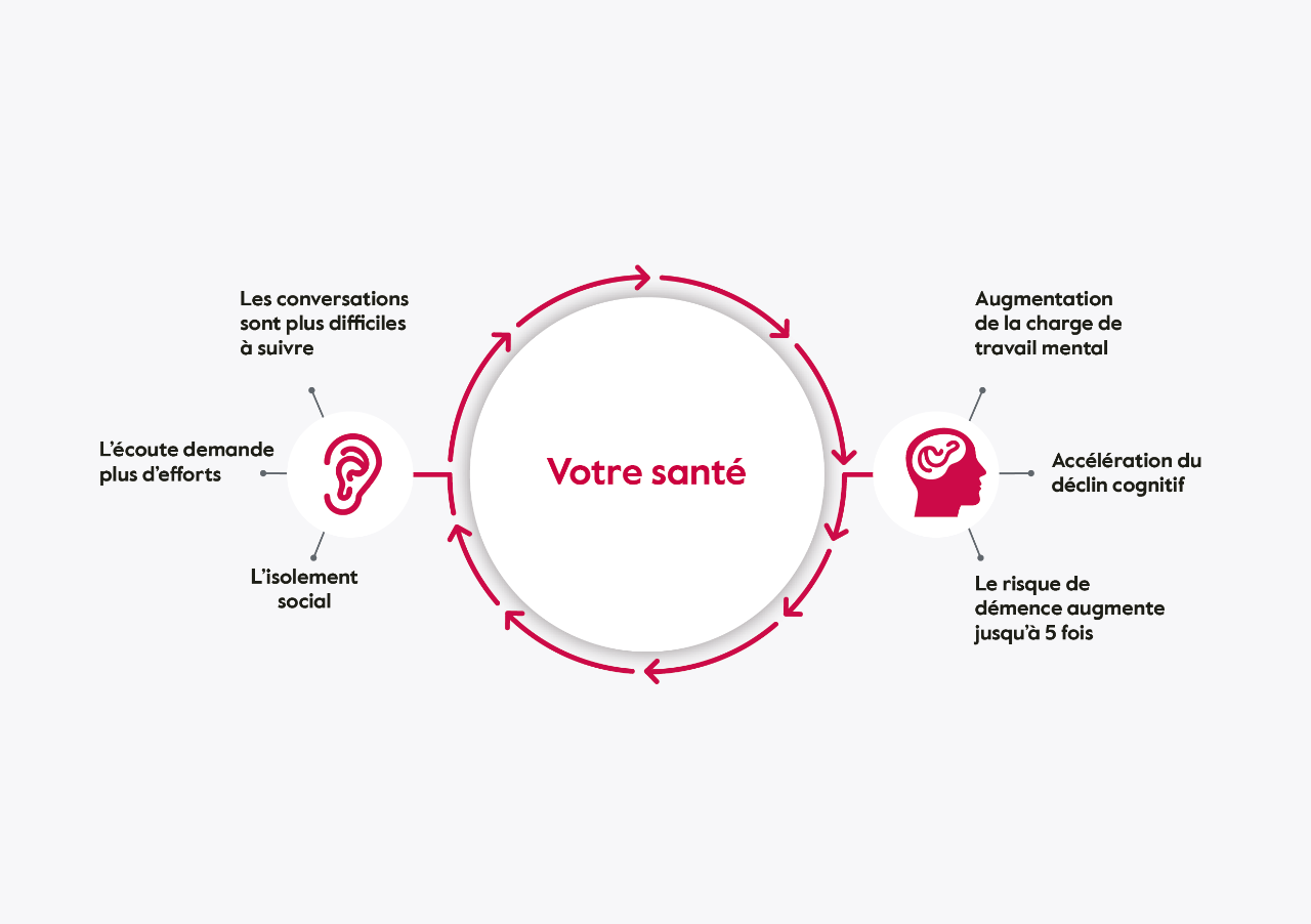 Homme et femme souriant assis l'un à côté de l'autre.